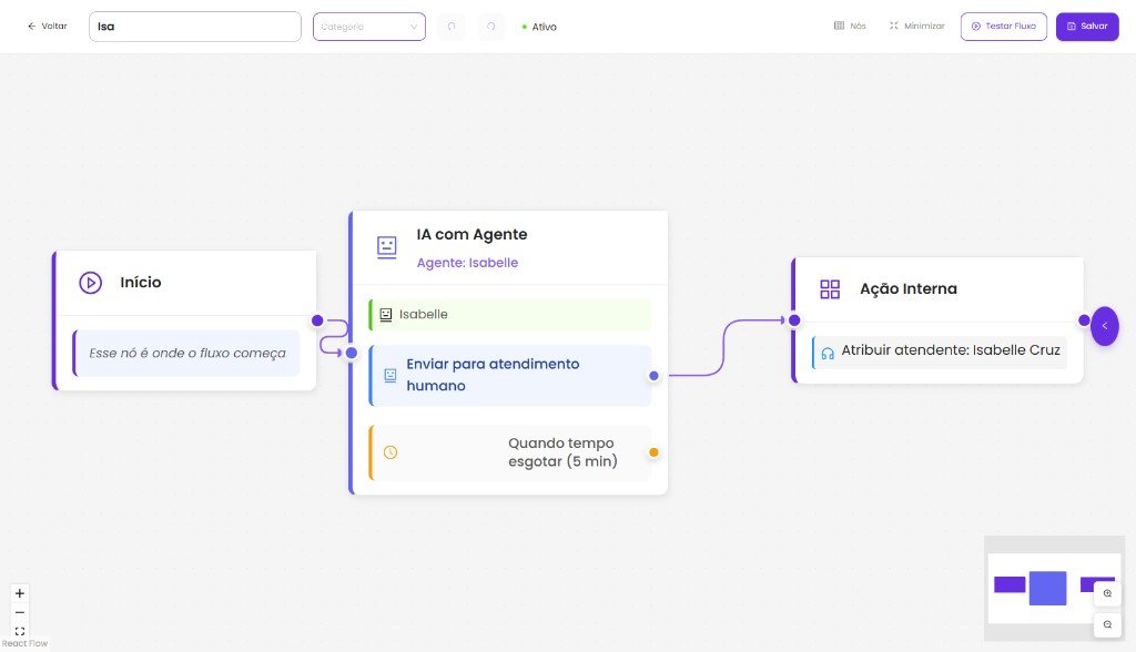 Interface do construtor de fluxos InsideBot com nós de início, agente de IA e ações conectados